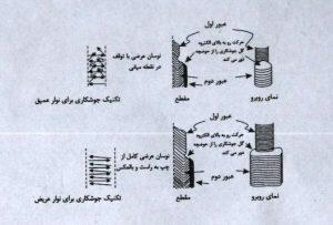 جوش سربالا