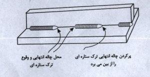 جوشکاری منقطع