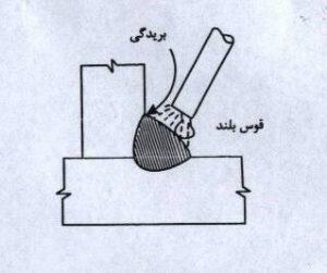 گود افتادگی در لبه