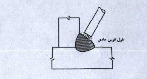 گود افتادگی