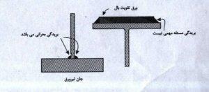 کاهش ضخامت در اثر بریدگی