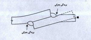 برون محوی