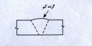 گرده جوش