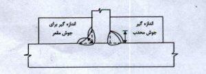 اندازه گیری جوش گوشه