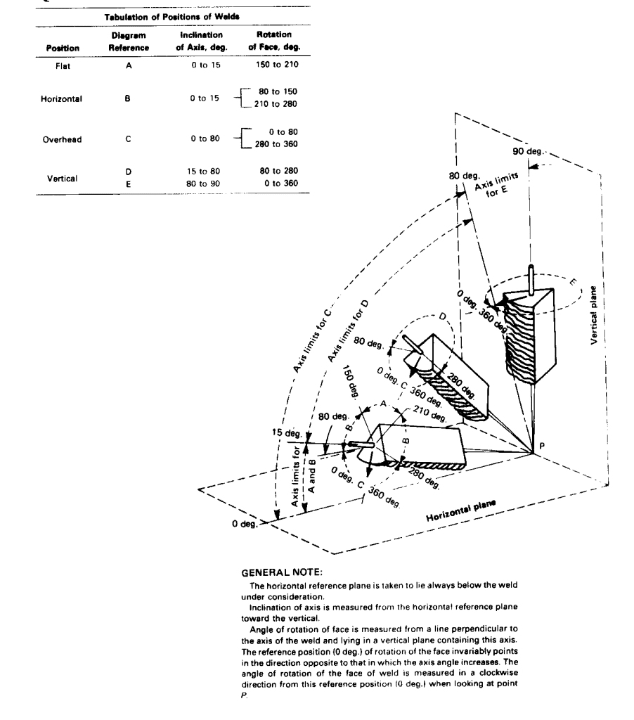 دستور العمل جوشکاری WPS