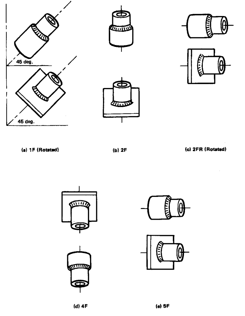 دستور العمل جوشکاری WPS